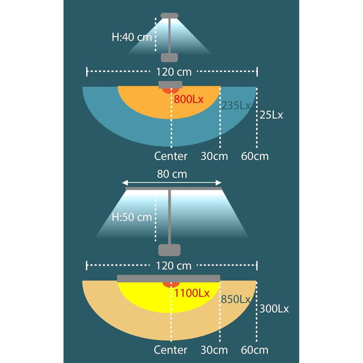 Lampka biurowa Unilux Strada (400124562)